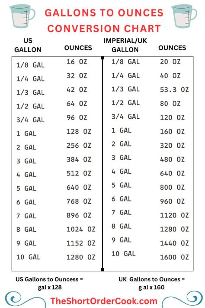 1/2 gallon is how many ounces