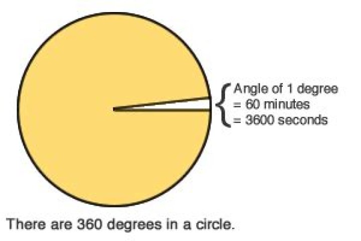 1 degree equal to how many minutes