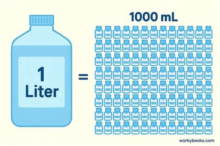 1 litre is equal to how many grams