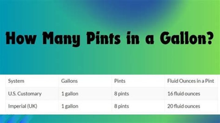 2 gallons equals how many pints