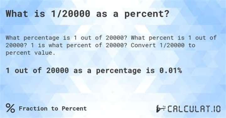 2 is what percent of 28