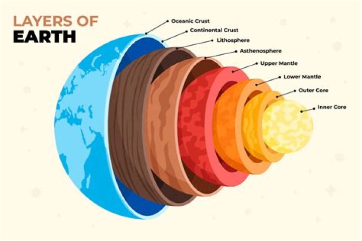 5 Physical Layers Of Earth: What Are The 5 Physical Layers Of The Earth?