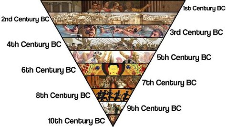 6th century bc how many years ago