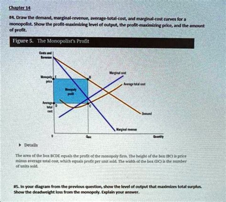 a monopolist maximizes profit by producing an output level where marginal cost equals price.