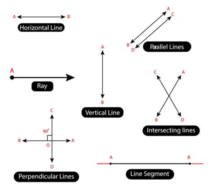 a parallel is a line of what in geography