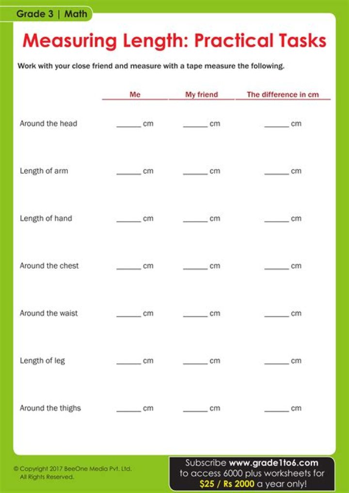 a report or measurement about how hot an object is