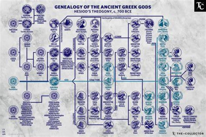 according to greek mythology how was the world created