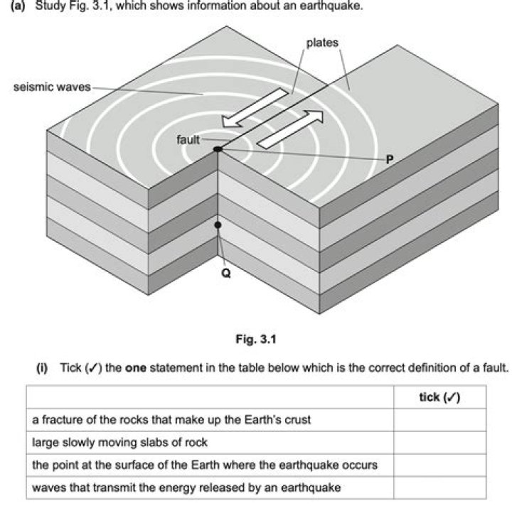 an earthquake is a violent shaking of earthâ€™s surface. where are earthquakes common?