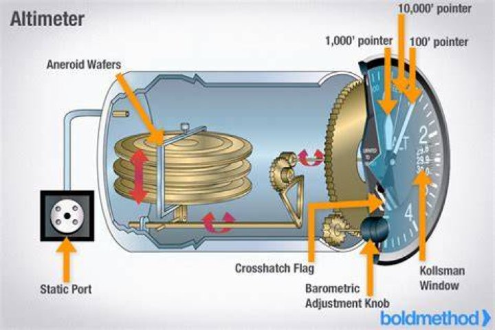 aneroid barometer how it works