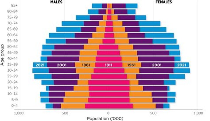 as a population grows, it will most likely stop growing at what size