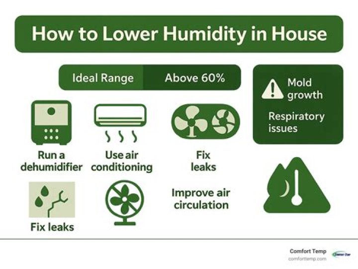 at what point is humidity uncomfortable