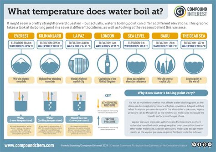 at what temperature does water begin to expand