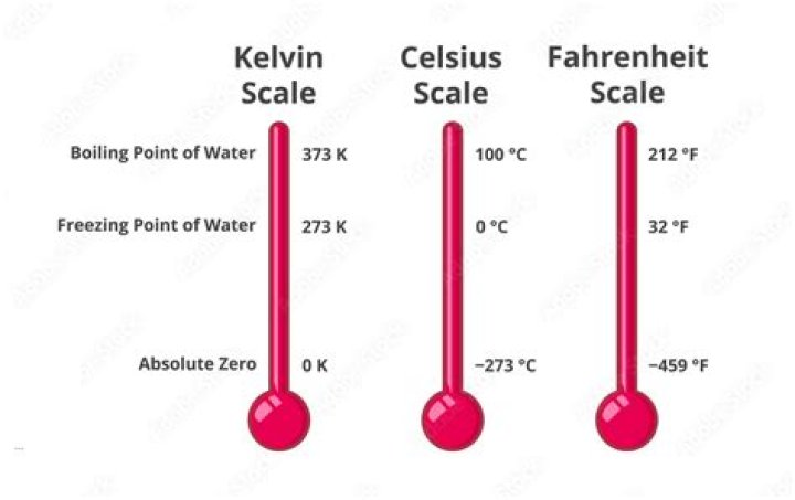 at what temperature does water boil on the celsius scale