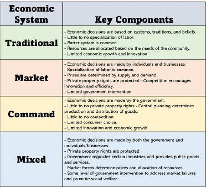 Based On The Lesson, How Are Individuals And Economies Similar??