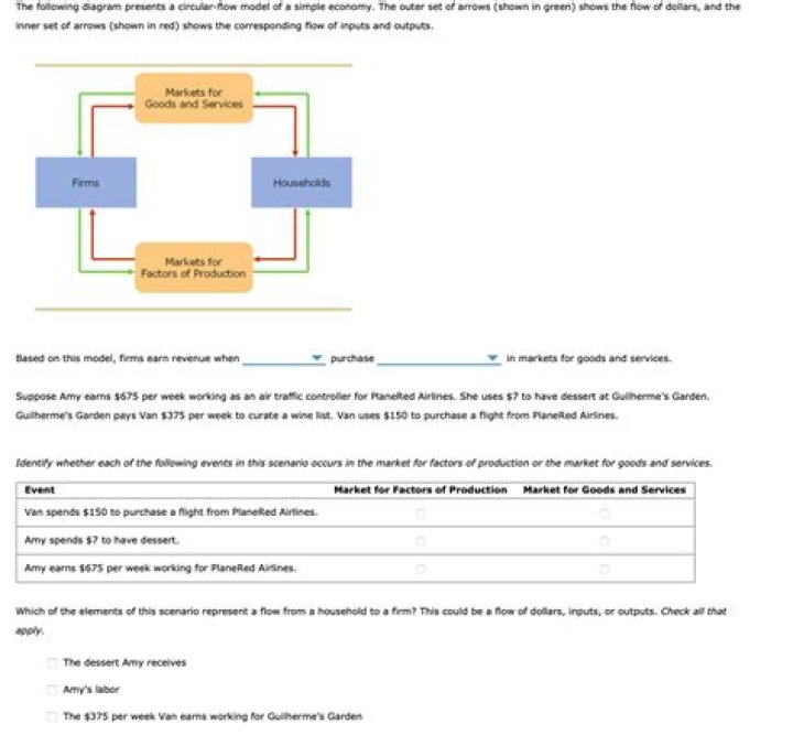 based on this model, firms earn revenue when
