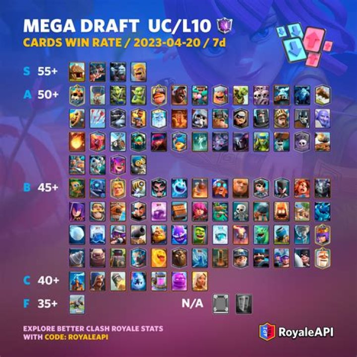 Best Chaos Draft Packs - Chaos Draft: A Complete Tier List