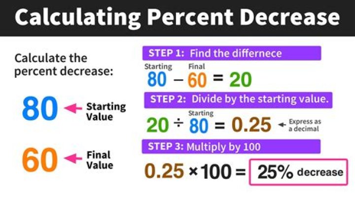 dauntless what is the percentage