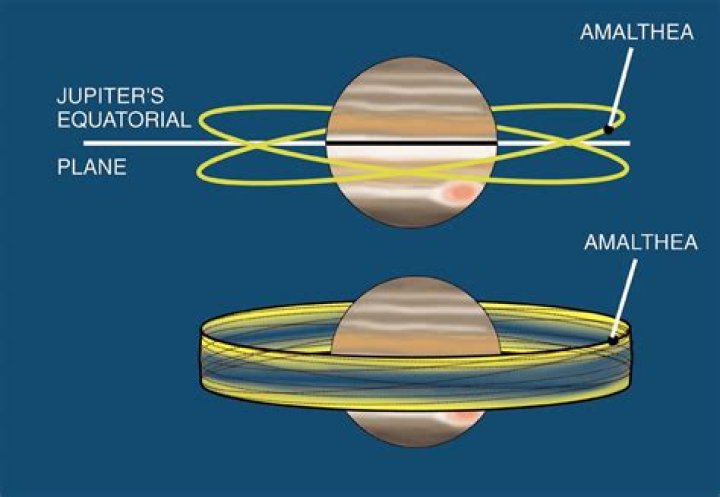 does jupiter have rings and how many