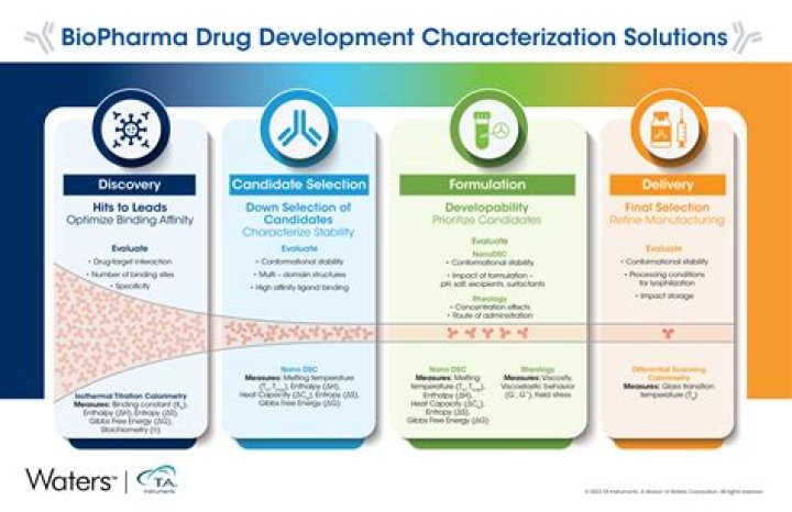 explain how biopharmaceuticals can be created using plants.