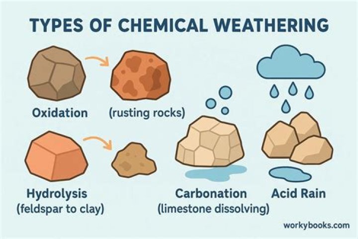 explain how carbonic acid weather rocks