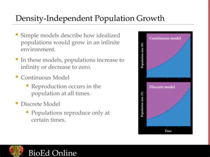 explain how density-dependent and density-independent factors impact population growth.