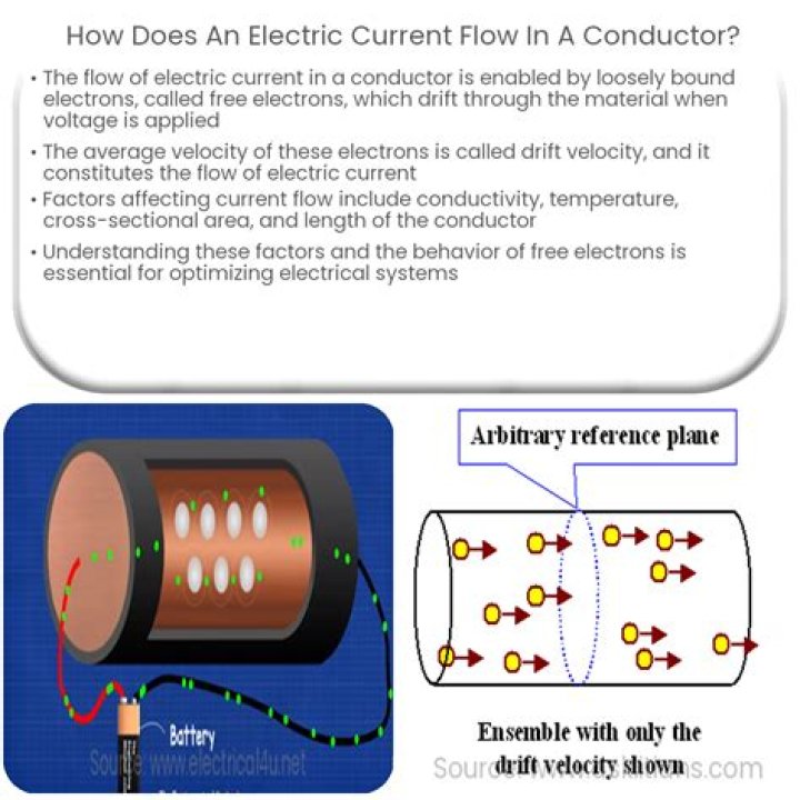 explain how electric current is able to flow