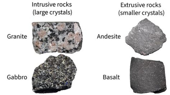 explain how the silica content of molten material affects the color of igneous rocks
