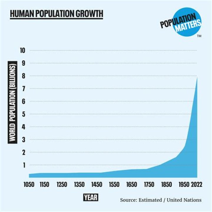 for evolution to act on a population, you must have one thing. what is it?