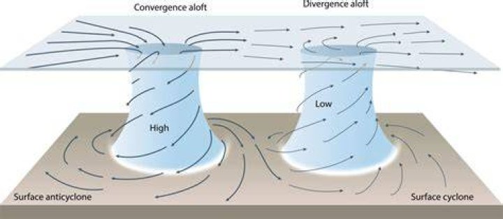 how are anticyclones formed? - Lisbd-net.com