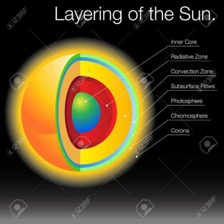 how are astronomers able to explore the layers of the sun below the photosphere?