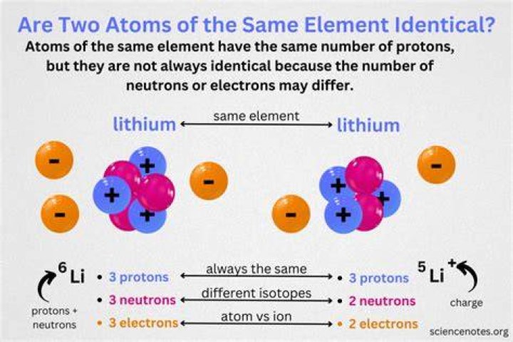 how are atoms and elements similar