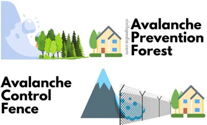 how are avalanches measured - Lisbd-net.com