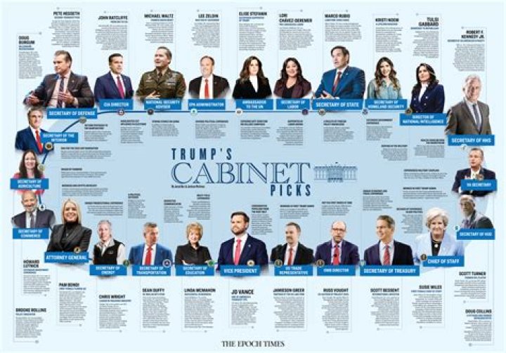 how are cabinet secretaries similar to independent agency administrators?