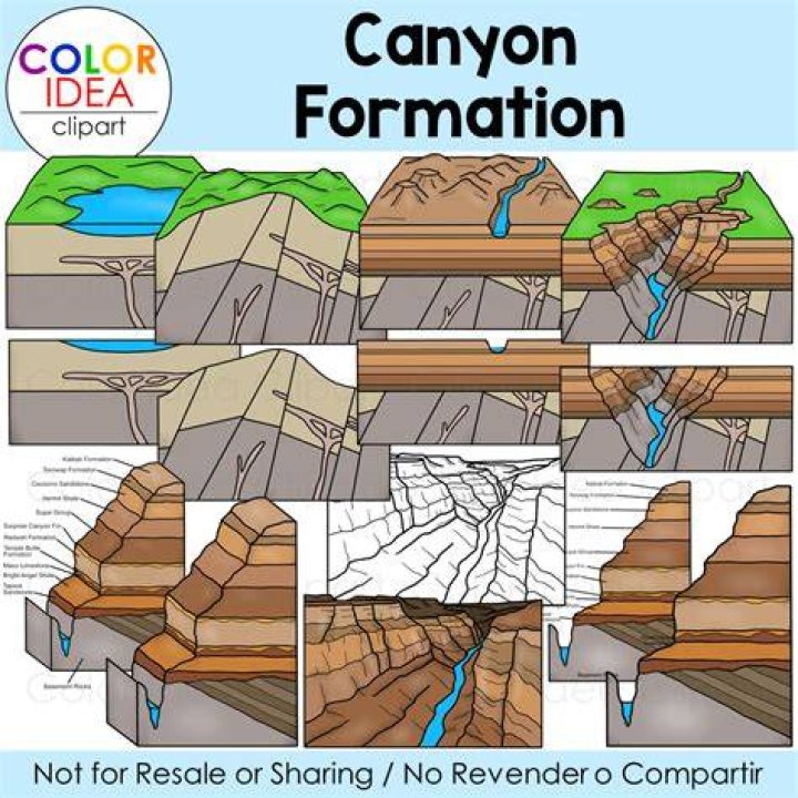 how are canyons formed for kids