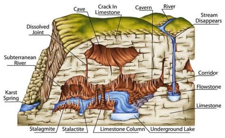 how are caves formed in limestone
