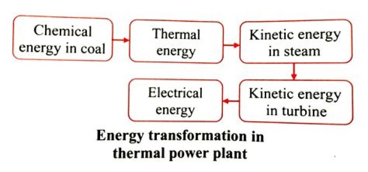 how are kinetic energy and thermal energy related