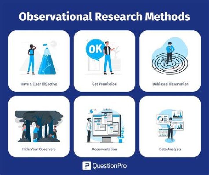 how are observations and data related