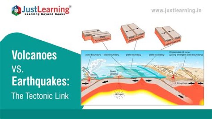 how are plate tectonics and volcanoes related
