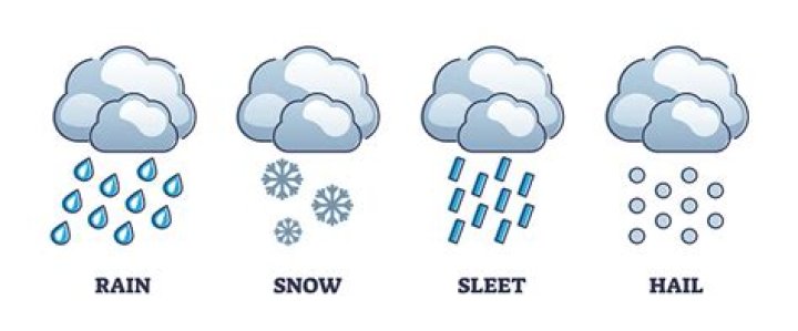 how are rain and snow measured