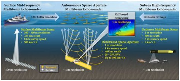 how are satellites able to map the ocean floor?