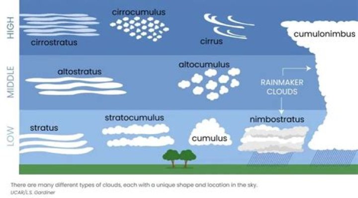 how are stratus clouds formed