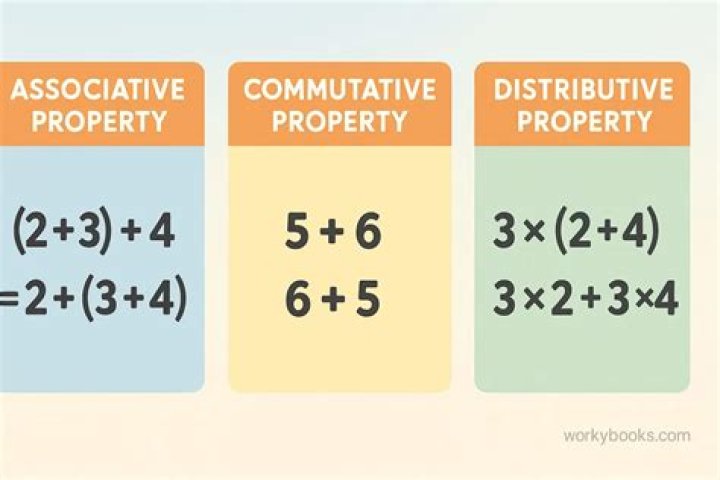 how are the commutative property of addition and multiplication alike