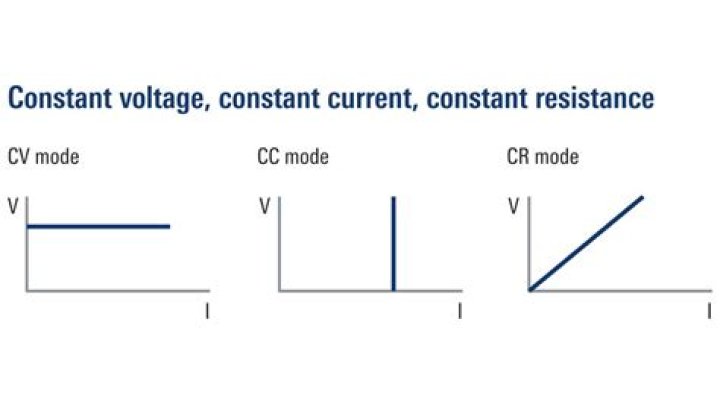 how are the current and resistance related when the voltage of a circuit is constant?