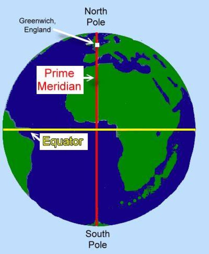 how are the equator and the prime meridian alike