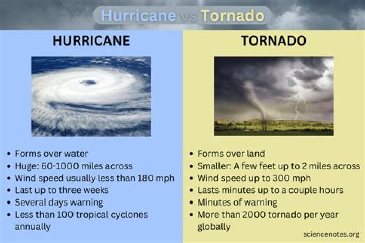how are tornadoes and hurricanes different
