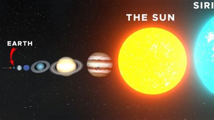 how big is a star compared to earth