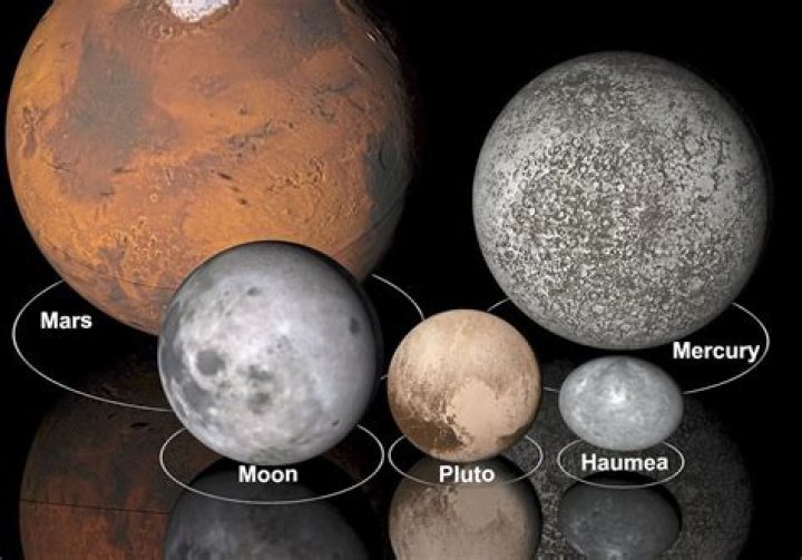 how big is pluto compared to mercury