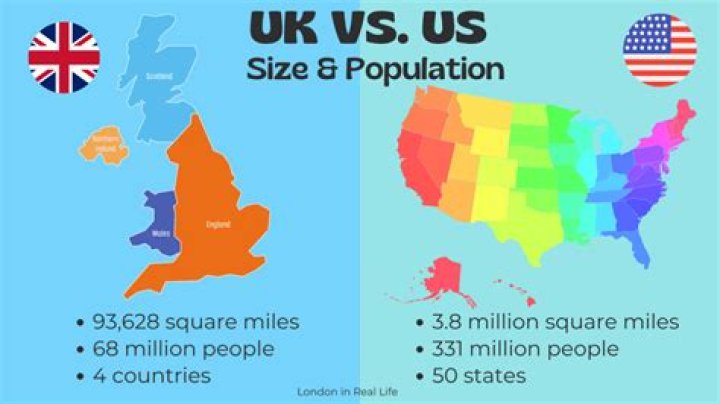 how big is uk compared to us