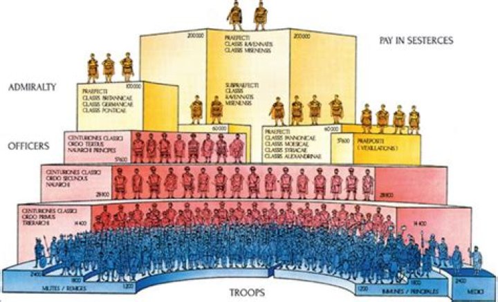 how big was the roman army at its peak