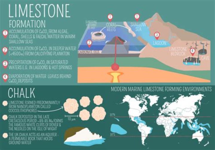 how can a peninsula be made of limestone